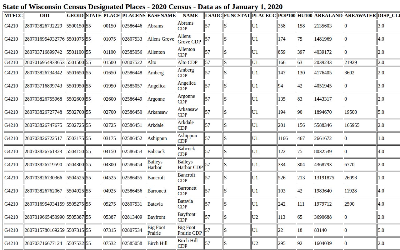 Legend Lake Menominee County booking records Census CDP reference